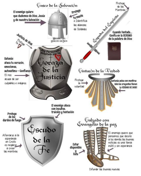 imagen de la armadura de dios y su significado